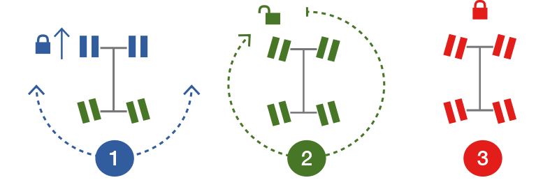 Diagram: How automatic braking and intuitive steering works