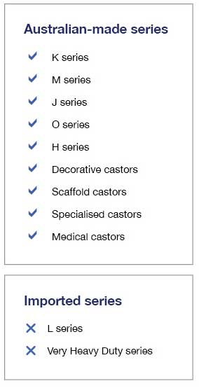 Fallshaw Aussie made stickers for castors and forks range